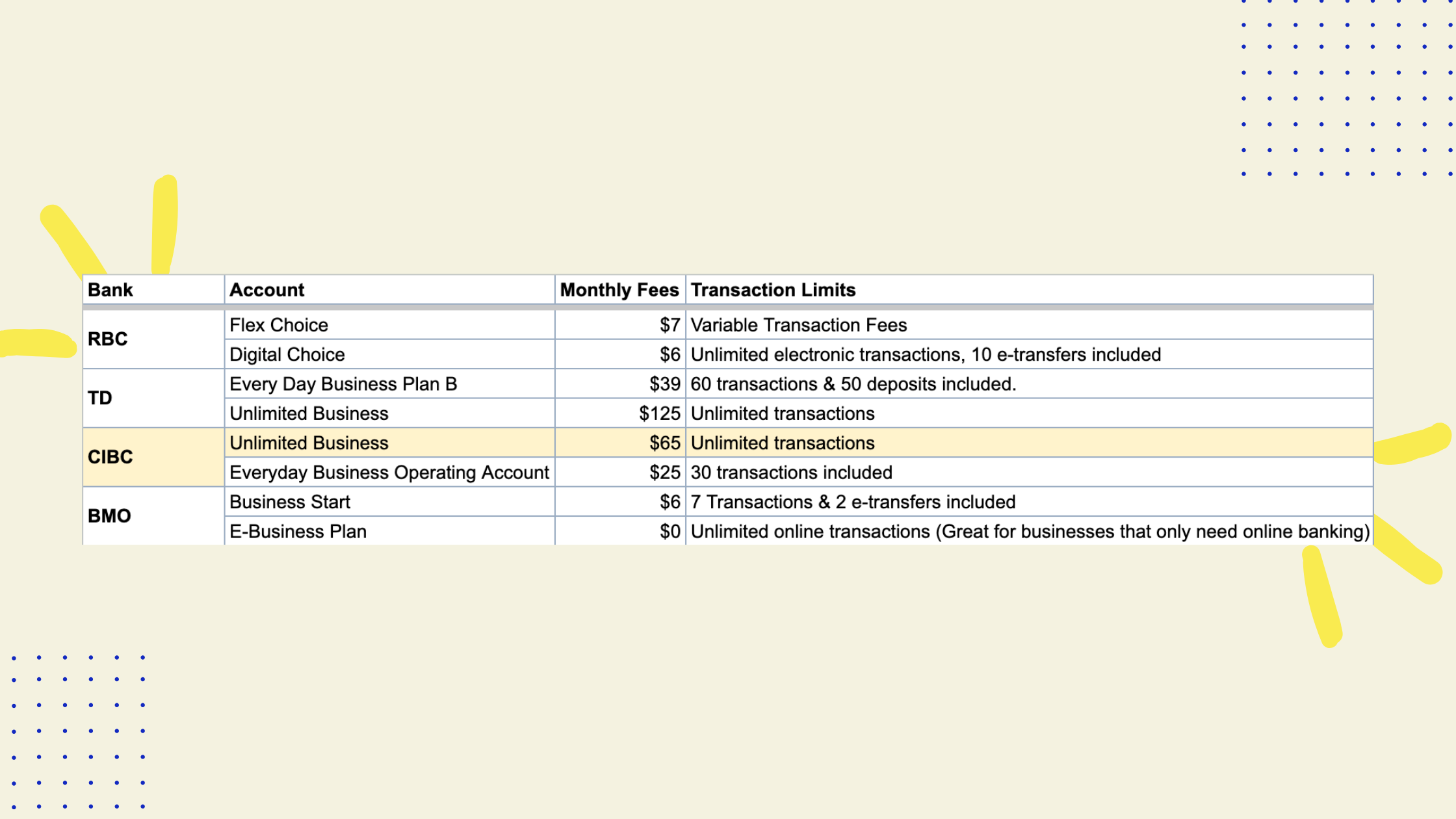 Business Bank Account Monthly Fees