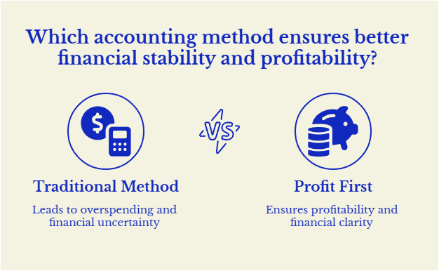 How to Use the Profit First Method of Accounting