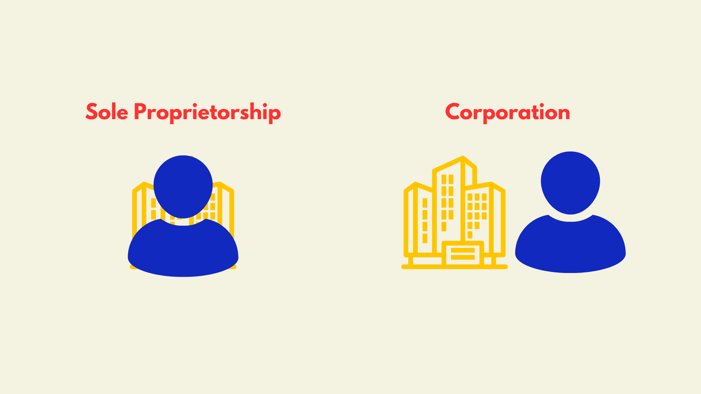 Sole Proprietorship vs Corporation