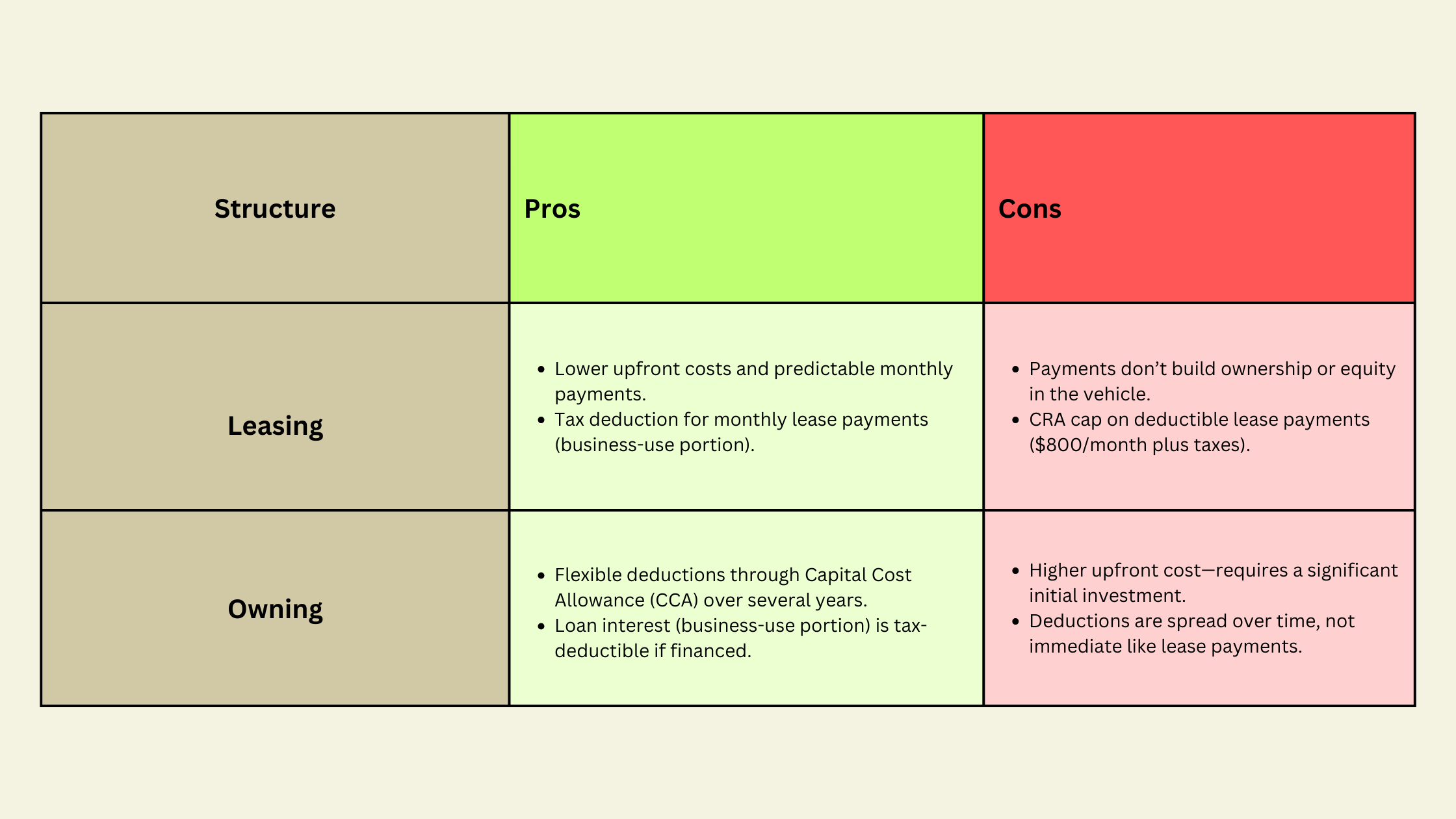 Leasing vs Owning Tax Benefits