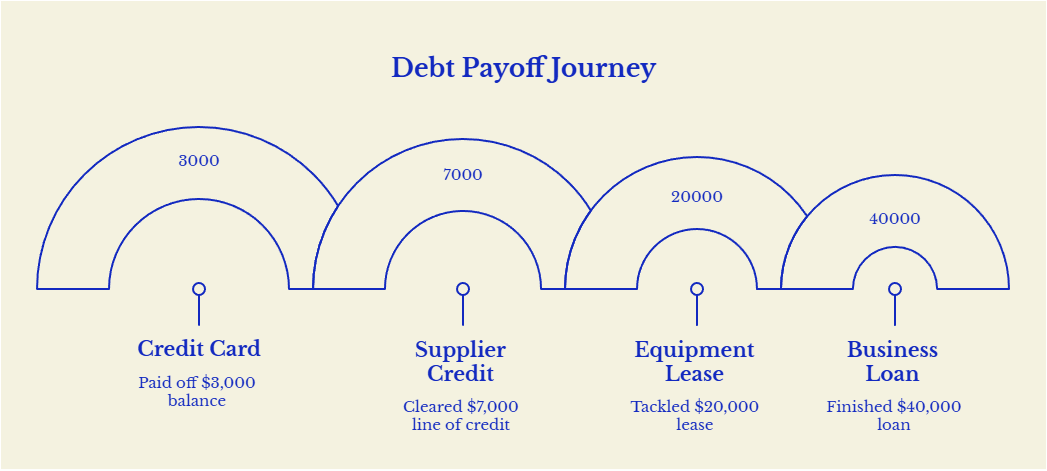 The Snowball Method for Loan Repayment_ A Step-by-Step Guide for Business Owners - visual selection