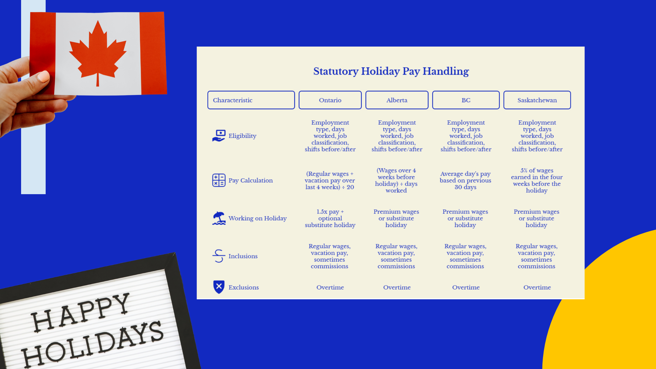 Mastering Stat Holiday Pay in Canada: Stay Compliant and Stress-Free