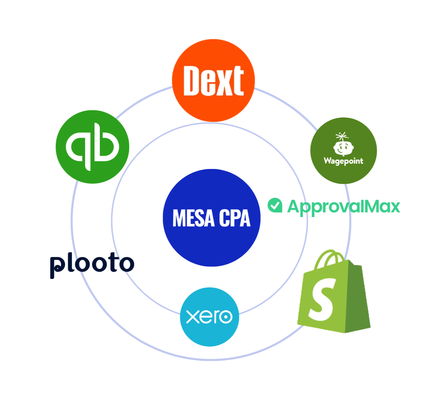 Accounting System Setup